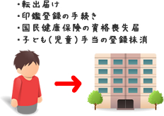 引っ越し14日前になったら役所に手続きを